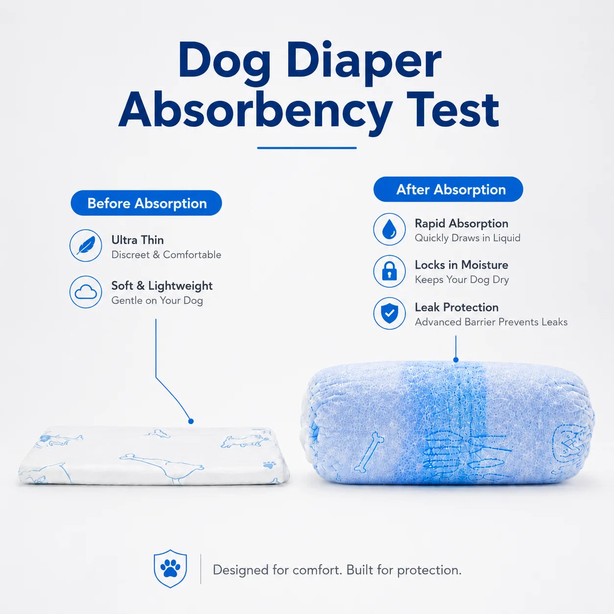 10 pieces of disposable dog diapers, leak-proof, highly absorbent, quick-drying, soft and suitable for travel, with adjustable waistband